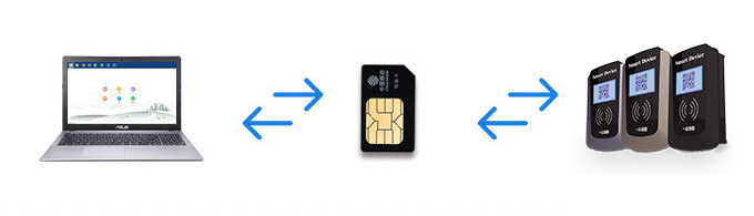 ���wˮ�ؙC4G��ݔ��ʽ